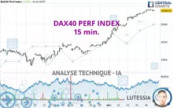 DAX40 PERF INDEX - 15 min.