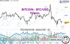 BITCOIN - BTC/USD - 15 min.