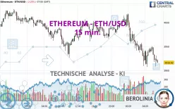 ETHEREUM - ETH/USD - 15 min.