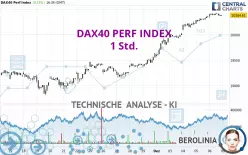 DAX40 PERF INDEX - 1H