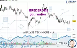 BREDERODE - Täglich