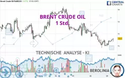 BRENT CRUDE OIL - 1H