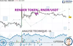 RENDER TOKEN - RNDR/USDT - 1H