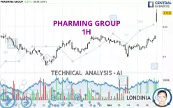 PHARMING GROUP - 1H