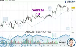 SAIPEM - 1H