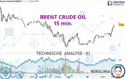 BRENT CRUDE OIL - 15 min.