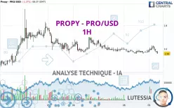 PROPY - PRO/USD - 1H