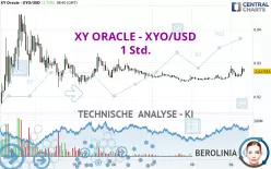 XY ORACLE - XYO/USD - 1 Std.