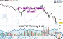 ETHEREUM - ETH/USD - 15 min.