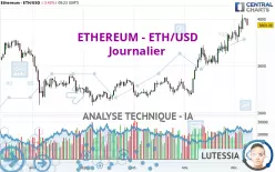 ETHEREUM - ETH/USD - Journalier