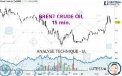 BRENT CRUDE OIL - 15 min.