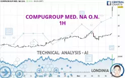 COMPUGROUP MED. NA O.N. - 1H