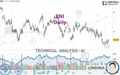 ENI - Daily