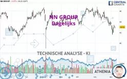 NN GROUP - Dagelijks