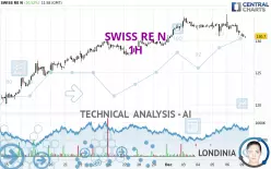 SWISS RE N - 1H