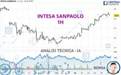 INTESA SANPAOLO - 1H