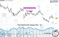 HEINEKEN - 1 uur