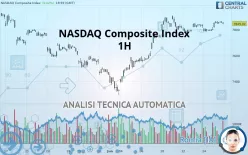 NASDAQ COMPOSITE INDEX - 1H