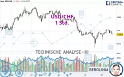 USD/CHF - 1 Std.