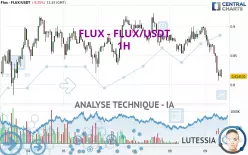 FLUX - FLUX/USDT - 1H