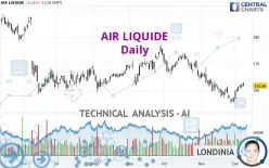 AIR LIQUIDE - Daily