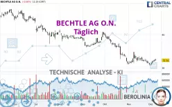 BECHTLE AG O.N. - Täglich