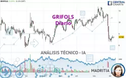 GRIFOLS - Daily