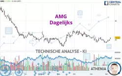 AMG - Dagelijks