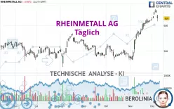 RHEINMETALL AG - Giornaliero