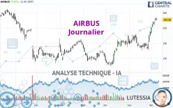 AIRBUS - Journalier