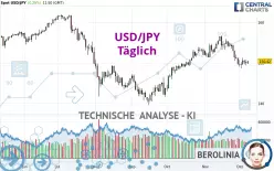 USD/JPY - Täglich