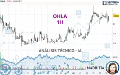 OHLA - 1H