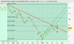 ANHEUSER-BUSCH INBEV SA SPONSORED ADR B - Journalier