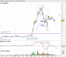 MITHRA - Weekly