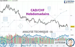 CAD/CHF - Hebdomadaire