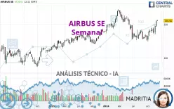 AIRBUS SE - Semanal