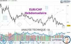 EUR/CHF - Hebdomadaire