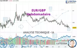 EUR/GBP - Hebdomadaire