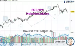 EUR/JPY - Hebdomadaire