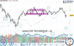 EUR/USD - Wekelijks