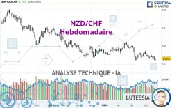 NZD/CHF - Hebdomadaire