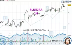 FLUIDRA - 1H