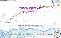 THEON INTERNAT - 1 uur