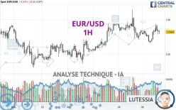 EUR/USD - 1H