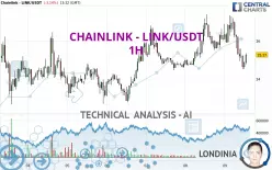 CHAINLINK - LINK/USDT - 1H