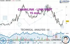 CHAINLINK - LINK/USDT - 15 min.