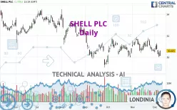 SHELL PLC - Daily