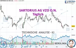 SARTORIUS AG VZO O.N. - Täglich