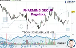 PHARMING GROUP - Dagelijks