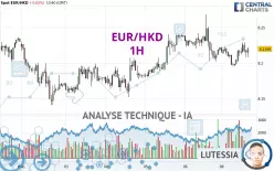 EUR/HKD - 1H